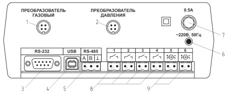 Задняя панель прибора